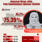 kepuasan warga jatim