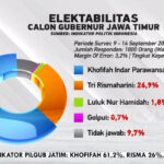 survey